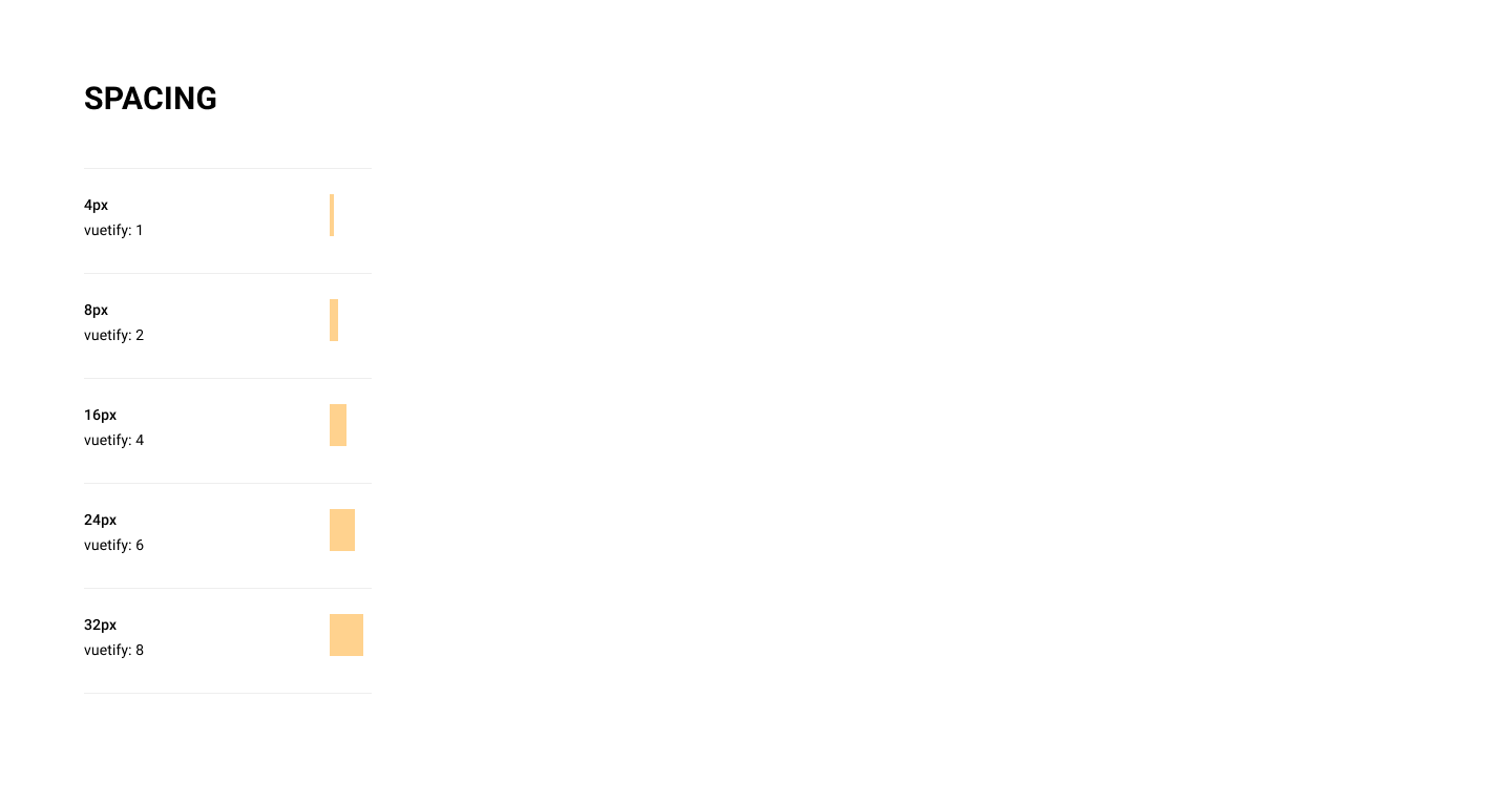 Brain in Hand spacing component documentation