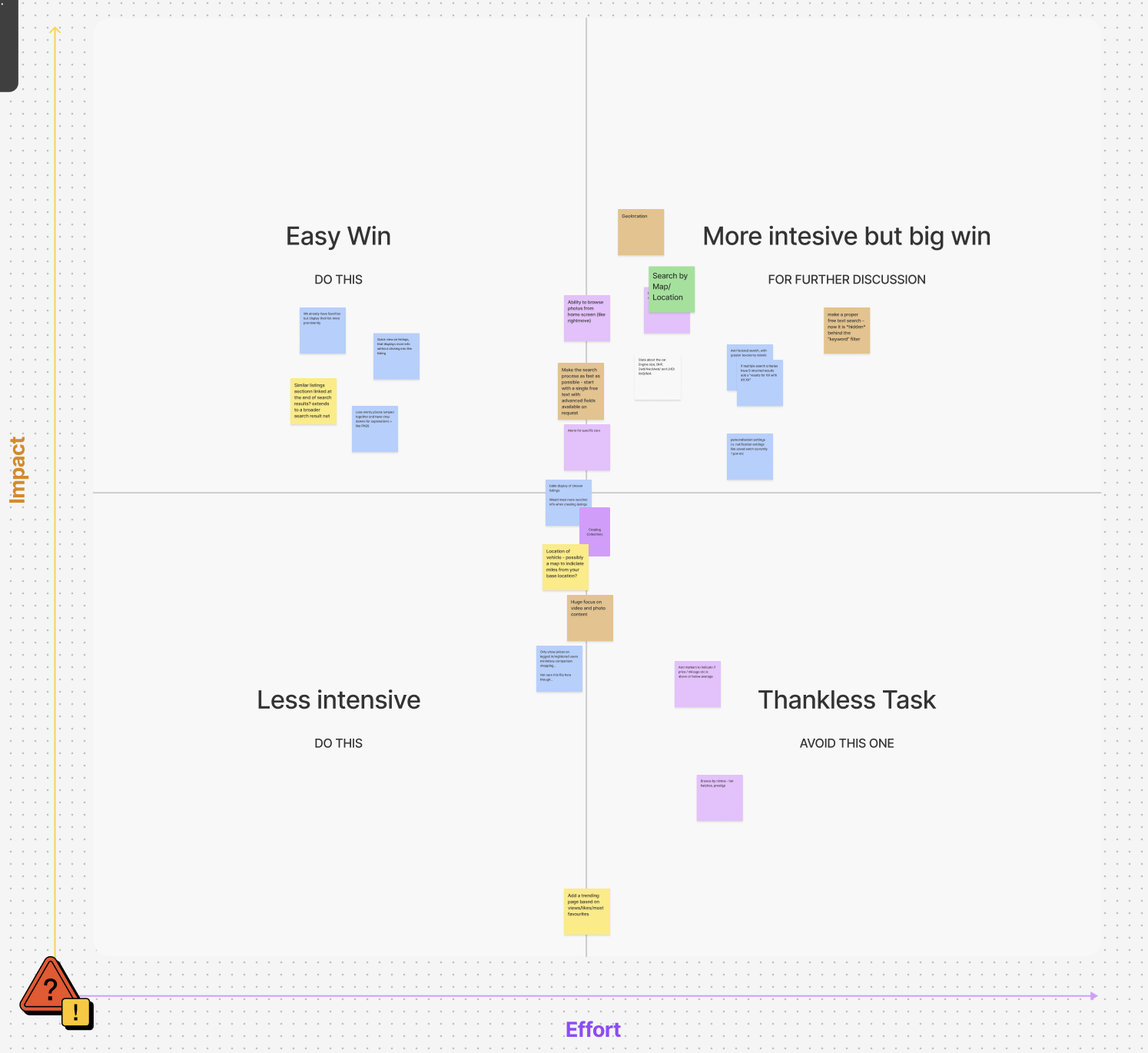 Effort versus impact workshop matrix