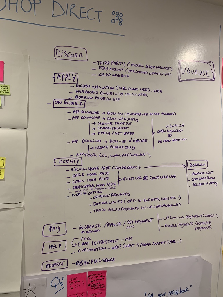 Discovery and onboarding design thinking workshop notes