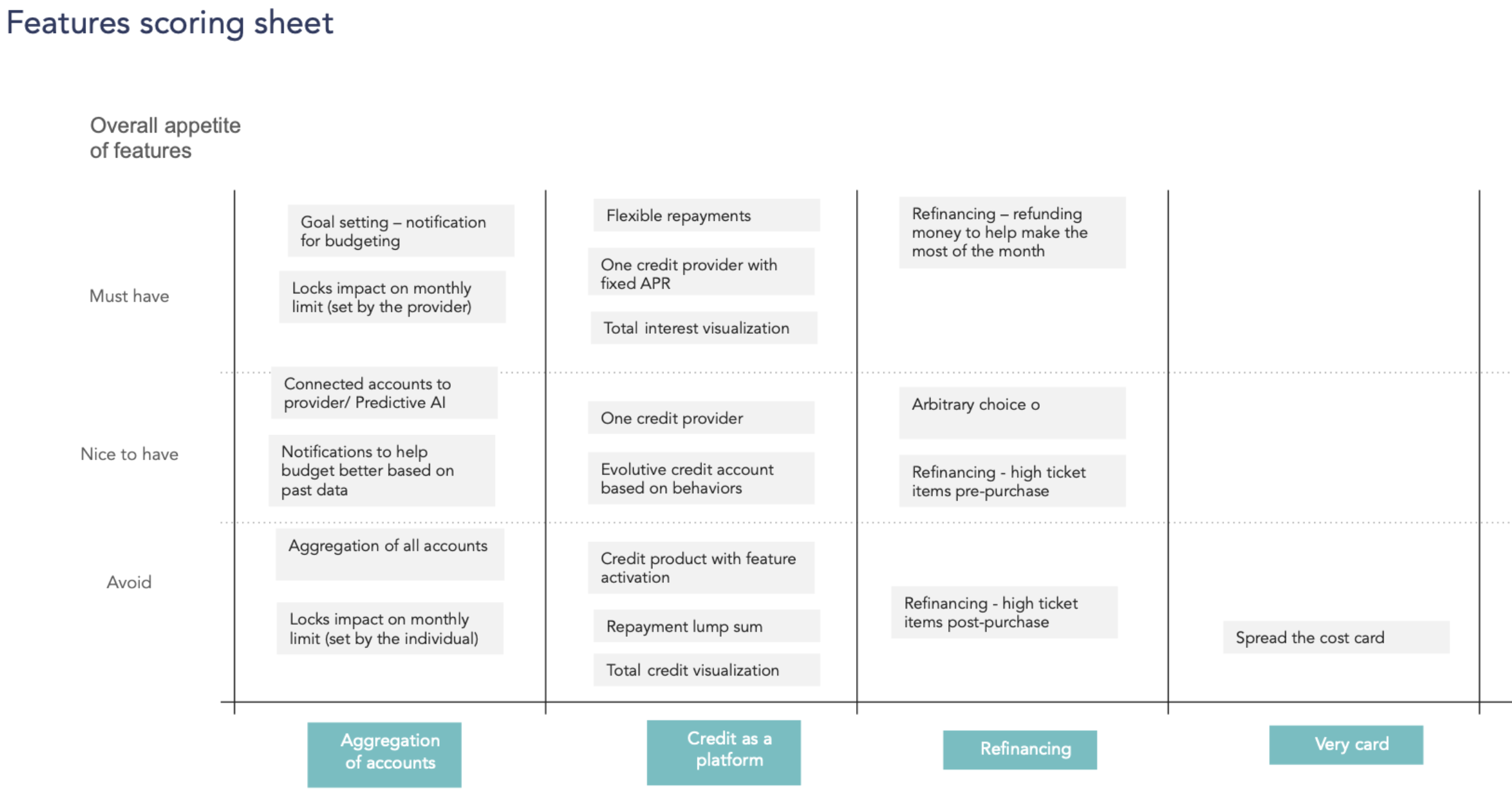 Opportunity score summary used to compare financial product propositions